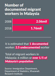 Construction by the department of statistics of malaysia shows that malaysia managed to achieve. Grant Refugees In Malaysia The Right To Work The Star