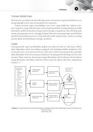 Contoh kerangka teori skripsi contoh soal dan materi. Jual Buku Metodologi Penelitian Keperawatan Dan Kesehatan Oleh A Aziz Alimul Hidayat Gramedia Digital Indonesia