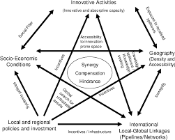 An individual behavior change—say, biking to work—may have a limited impact, but has great potential if adopted by many. Pdf Reconciling Top Down And Bottom Up Development Policies Semantic Scholar