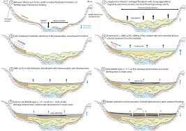 La météo dans les villes à proximité de marly la ville. Origin And Holocene Geomorphological Evolution Of The Landslide Dammed Basin Of La Narse De La Sauvetat Massif Central France Sciencedirect