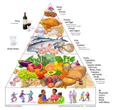 Conservarea alimentelor cu ajutorul microundelor. Cum Sa Combinam Corect Alimentele Ingrijirea Sanatatii Tratamente Si Remedii Naturiste Provita Nutrition Canada