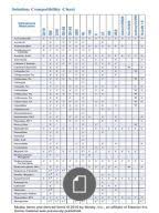 80 Up To Date Iv Fluids Compatibility