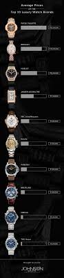 Top 10 Luxury Watch Brand Price Luxury Watch Brands Watch Brands Luxury Watch