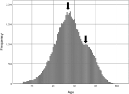 Savesave tabel chi square.pdf for later. How Is The Risk Of Being Diagnosed With Referable Diabetic Retinopathy Affected By Failure To Attend Diabetes Eye Screening Appointments Eye