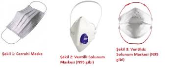 Maske Cesitleri Ve Kullanim Amaclari