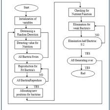 The projects presented here are available under optisystem installation folder samples/multimode. Pdf Partial Transition Sequence Algorithms For Reducing Peak To Average Power Ratio In The Next Generation Wireless Communications Systems