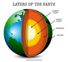 Space world globe planet map moon universe galaxy global earth. Layers Of The Earth Pudding Cups Left Brain Craft Brain
