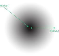Quantum Mechanical Atomic Model Chemistry For Non Majors