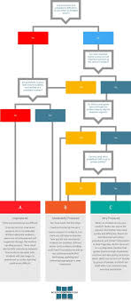 Incident Response Test Flow Chart Incidentcontrolroom Com