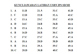 Soal Latihan Ujian Sekolah Ips Sd Mi Tahun 2021 2020 2021 Pendidikan Kewarganegaraan Pendidikan Kewarganegaraan