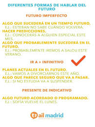 Diferentes Formas De Hablar Del Futuro Futuro Imperfecto Recursos Linguisticos Adivinar El Futuro