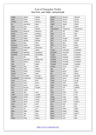 Learning spanish should become part of your daily routine. List Of Irregular Verbs Interactive Worksheet