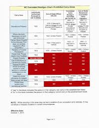 Concealed Handgun Chart Prohibited Carry Areas North