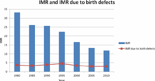 Camilla franettovich is on facebook. Infant Mortality Rate In The Last Decades In Argentina Annual Reports Download Scientific Diagram