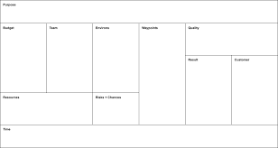 The project canvas goes back to the business model canvas of alexander osterwalder and yves pigneur. Canvanizer