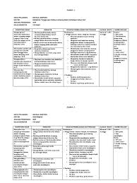 Download silabus bahasa jawa sma kurikulum 2013 revisi 2016, mata pelajaran bahasa jawa merupakan muatan lokal provinsi, khususnya di provinsi jawa tengah. Silabus K13 Kls 7
