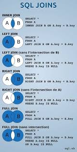 Sql Joins Sql Join Educational Infographic Sql