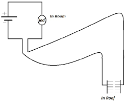 These can be helpful to read before deciding if you want to buy cameras. How To Make A Rain Detector Circuit