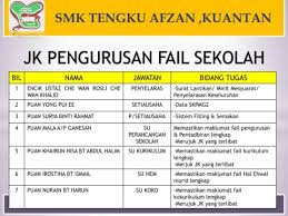 Senarai semak terkini fail panitia. Label Fail Dokumentasi Sekolah Skpmg2 2019 Flip Ebook Pages 1 22 Anyflip Anyflip