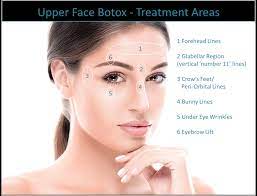 When injected, the muscles are relaxed and the wrinkles are training for periorbital and upper face treatment with botox and juvederm training for experienced injectors. Forehead Botox Treatment Oxford Leamington Facial Aesthetics