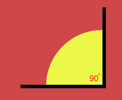 A right angle is a special type of angle that contains exactly 90 degrees. Ks3 Shapes Angles The Difference Between Obtuse And Acute