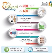 5 أسباب تدفع أهالي جدة لتوكيل الجمعيات الخيرية بإخراج الأضحية المدينة
