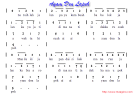 Info Terbaru: Not Angka Lagu Daerah | Lagu kebangsaan, Lagu, Belek
