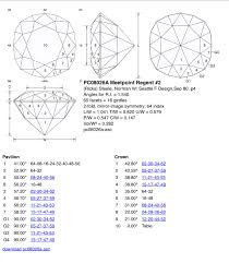 Pin On Gem Cuts