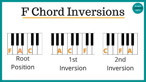 For the 1st inversion of f#m, play the note, a as the lowest note of the chord, play c# sharp in the middle and play f# an octave higher. F Chord On Piano How To Play It