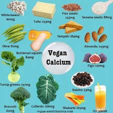 Vegan Calcium Nutrients From Plants Not Animals Vegan Calcium Vegan Calcium Sources Vegan Nutrition