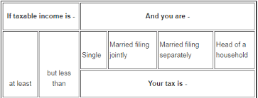 Maybe you would like to learn more about one of these? Tax Table