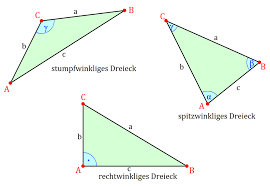 In diesem kapitel schauen wir uns an, was ein stumpfwinkliges dreieck ist. Geometrische Formen Und Figuren Mit Video
