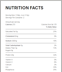 Find patties in the frozen aisle, links in the fresh meat aisle. Beyond Meat Unhealthy For The Heart And The Portfolio Nasdaq Bynd Seeking Alpha