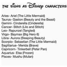 If you were born before 2003, you will definitely struggle to identify these celebs. The Month You Re Born Zodiac Signs Horoscope Zodiac Signs Funny Zodiac Signs