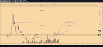 Then, ether must have value. Parabolic Rally A Real Possibility After Ethereum Price Surges To 547