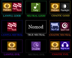 mod alignment chart osugame