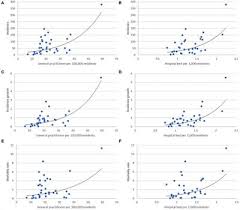 A botched rescue strands alex the lion and his companions in africa. Correlation Of Demographics Healthcare Availability And Covid 19 Outcome Indonesian Ecological Study Public Health Frontiers