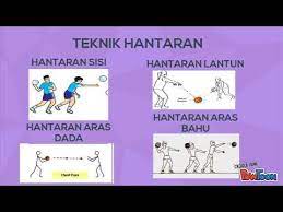 Nor ikhwan shafiq selamat 16 march 2021. Kemahiran Asas Bola Jaring Youtube