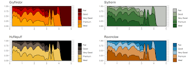 Github Aljrico Harrypotter Harry Potter Inspired Palette For R Can also be used as a fall/autumn color palette. harry potter inspired palette for r
