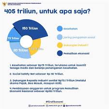Ada bank yang meminta anda langsung membuat asuransi kebakaran baru pada perusahaan asuransi yang bekerja sama dengan bank tersebut. Pemerintah Umumkan Stimulus Ekonomi Kedua Untuk Menangani Dampak Covid 19 Kementerian Koordinator Bidang Perekonomian Republik Indonesia