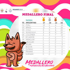 La primera medalla de españa en unos juegos olímpicos sería un oro conseguido por francisco villota y josé de amézola con el deporte de la. Comite Olimpico Venezolano On Twitter Medallero Final Iv Juegos Suramericanos Rosario 2019 Vemezuelaenrosario Https T Co Qbx6xdwguw Twitter