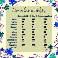 When gemini and cancer work together, it may be a rather curious partnership. Gemini Compatibility Gemini Love Compatibility Gemini Gemini Compatibility