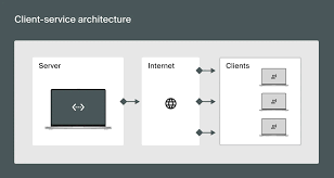 how servers work a beginner s guide to server functionality architecture