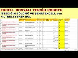 Ösym'nin 2021 yks sonuçlarını açıklamasının ardından üniversiteye yerleştirme konusunda adayların fikir sahibi olmasını sağlayan yök atlas tercih robotu araştırılmaya başlandı. Yks 2020 Tercih Robotu Kolay Kullanilabilir Excell Dosyali Tercih Klavuzu Tercih Nasil Yapilir Youtube