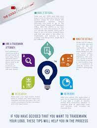 Federal trademark filing, trademark monitoring Protect Your Brand Trademark Your Logo Design