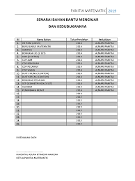Bahan kecemerlangan upsr 2015 bk 12 negeri terengganu matematik2 assalamualaikum. Senarai Bahan Bantu Belajar 2019