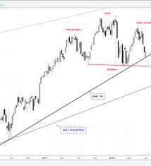 Dax Technical Analysis Stepping Closer And Closer To The