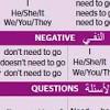 قواعد اللغة شرح درس modals بالعربية can, must, should, could, and more 1