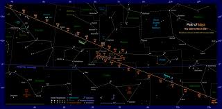 the position of mars in the night sky 2019 to 2021