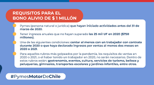 Listado oficial de rubros que pueden postular al bono de $1 millón atención: Bono Para Pymes 2021 En Que Consiste Y Como Acceder Al Beneficio